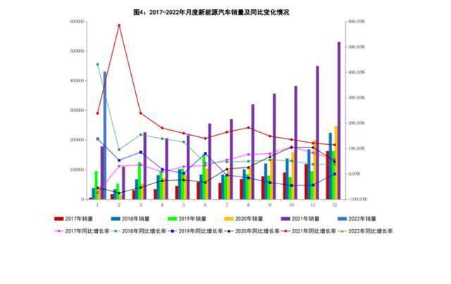 工信部：1月新能源汽车产量45.2万量，同比增长1.3倍