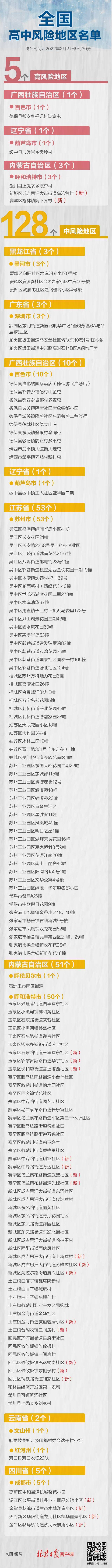 最新！多地升级，全国现有高中风险地区5+128个