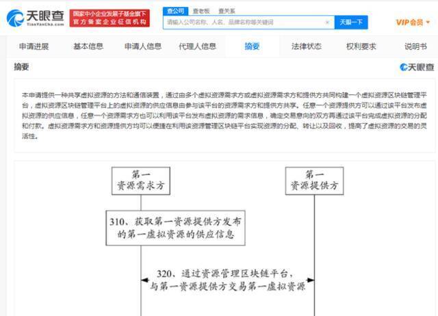 华为虚拟资源共享专利公布 方便虚拟资源分配转让-36氪