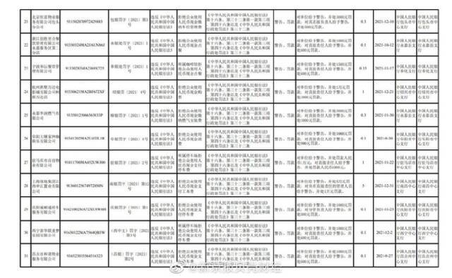 央行公布2021年第四季度拒收人民币现金处罚情况，涉便利蜂、达美乐等