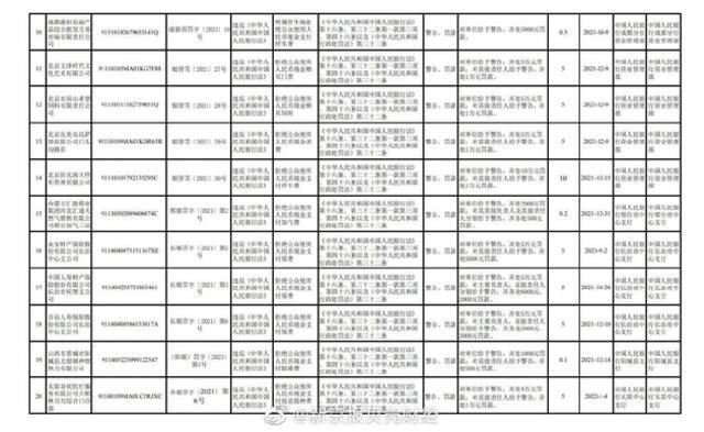 央行公布2021年第四季度拒收人民币现金处罚情况，涉便利蜂、达美乐等