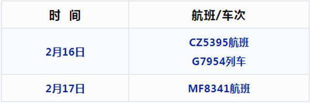 重庆疾控最新提示：2月11日以来成都来渝返渝人员，请及时上报