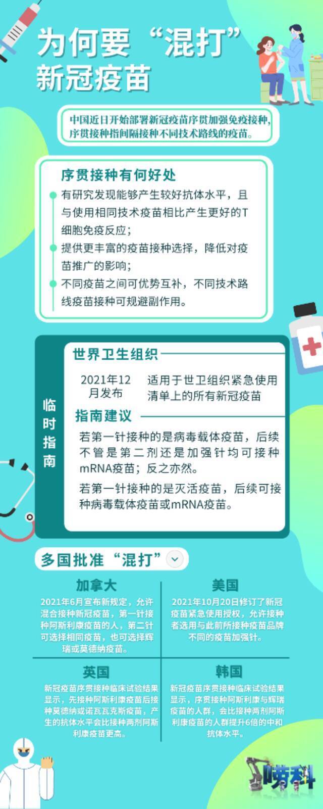 唠科  为何要“混打”新冠疫苗