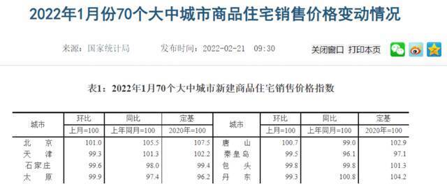 （截图来源：国家统计局官网）