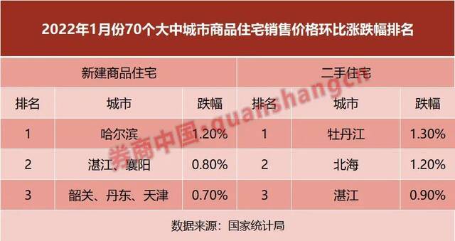 什么信号？一二线城市新房价格全线转涨，这个经济圈最抢眼，楼市真见底了？