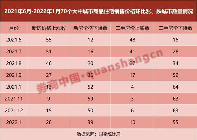 什么信号？一二线城市新房价格全线转涨，这个经济圈最抢眼，楼市真见底了？