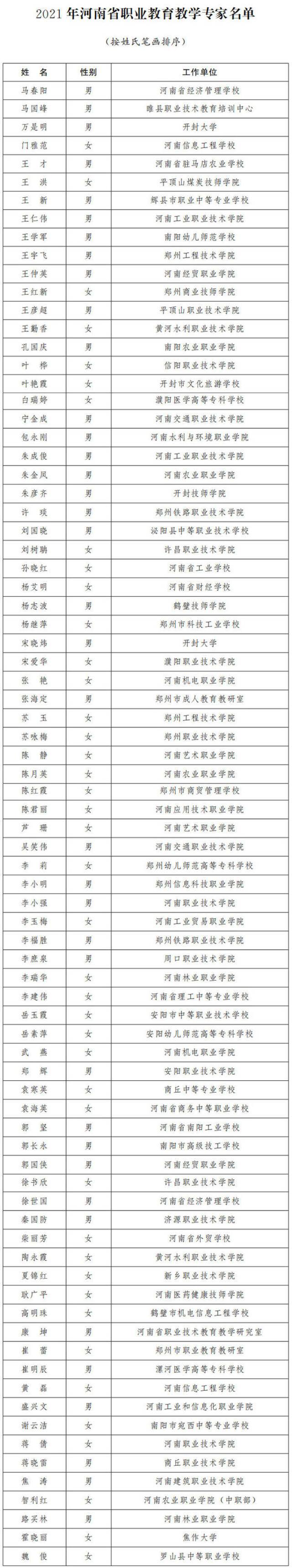 80名！2021年河南省职业教育教学专家名单公布