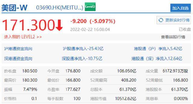 恒生科技指数跌1.89%，美团跌超5%