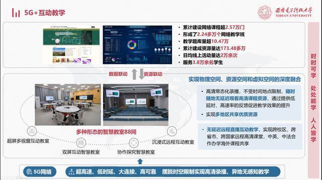 国家级试点+2！