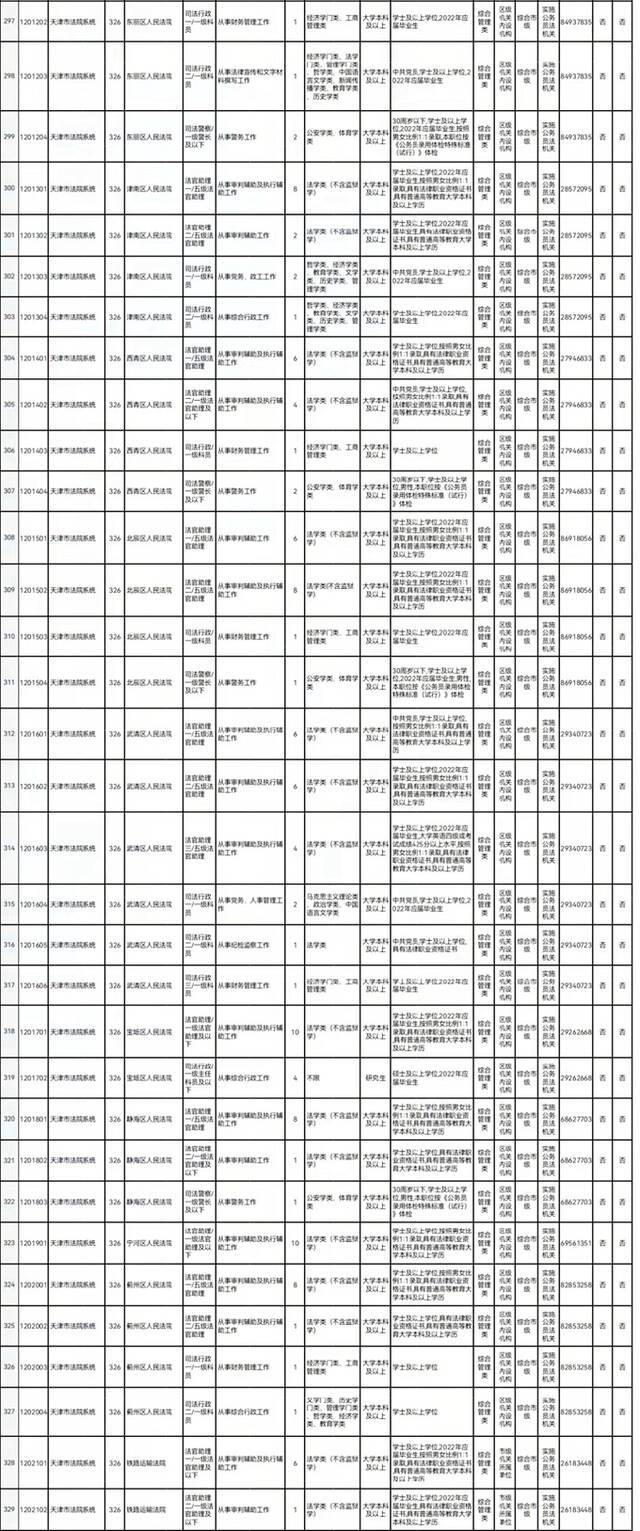 天津法院系统2022年公开招录326人