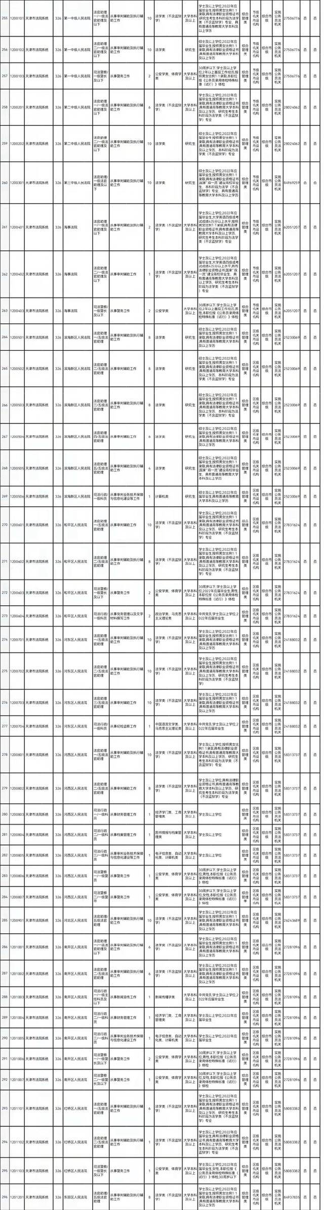 天津法院系统2022年公开招录326人