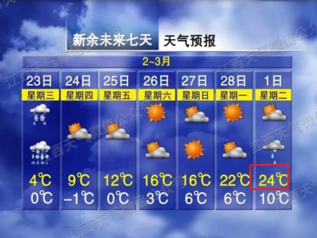 暴雪、冰冻！影响比前几次都大，江西人挺住！天气反转就在……