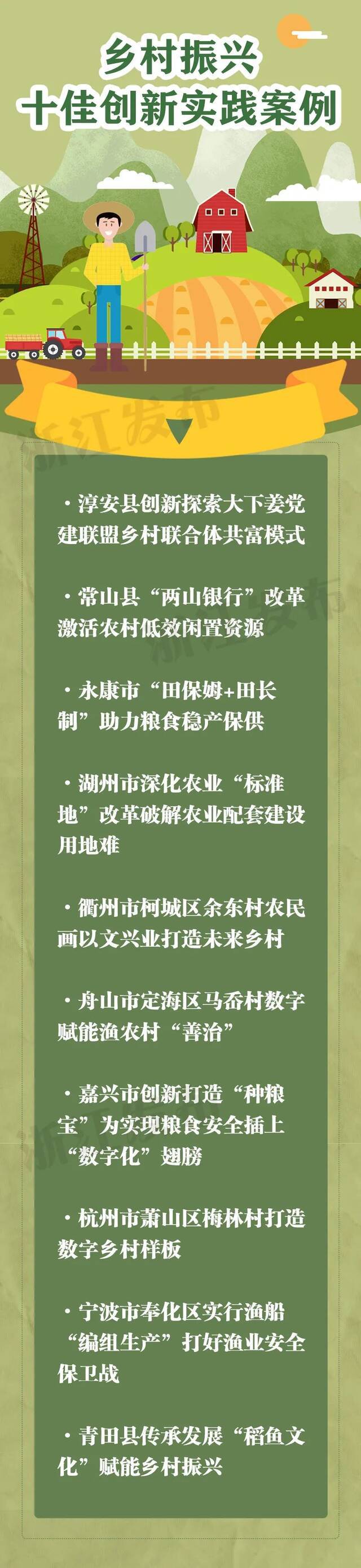 浙江省委农村工作会议上，这些地方、集体和个人被点名表扬