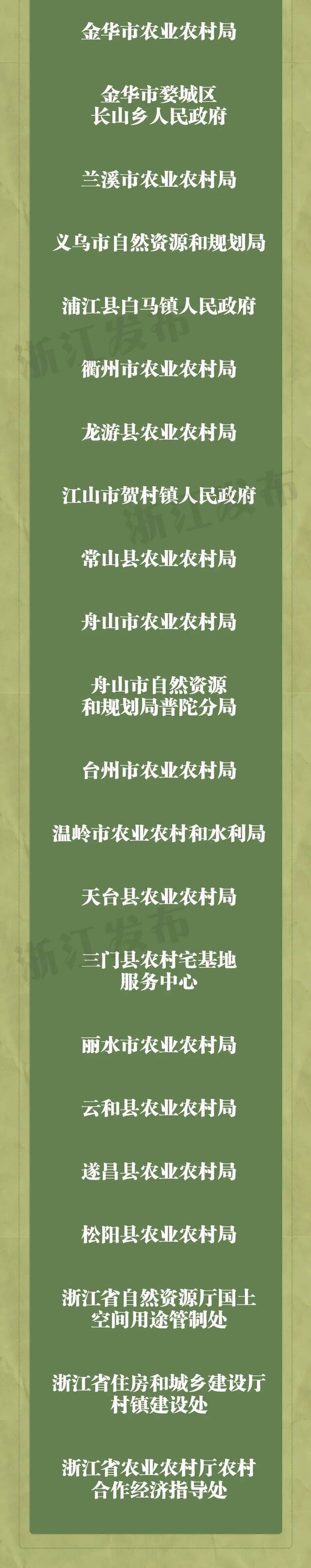 浙江省委农村工作会议上，这些地方、集体和个人被点名表扬