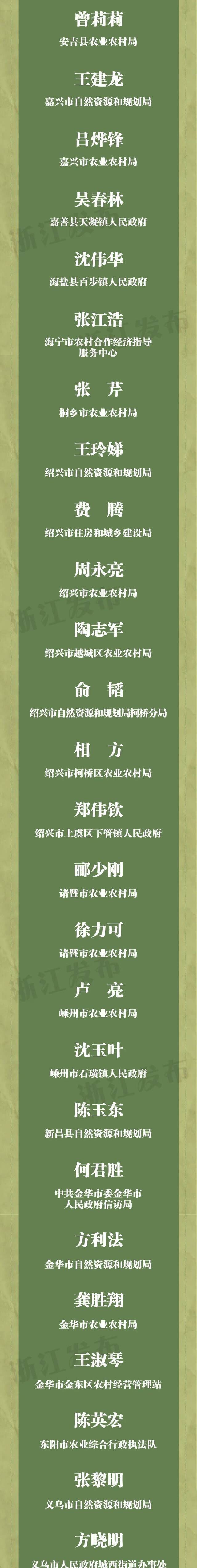 浙江省委农村工作会议上，这些地方、集体和个人被点名表扬