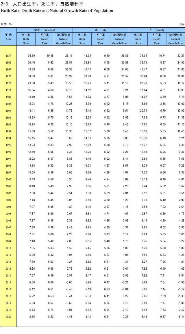 十年少了600多万 黑龙江提出“从根本上解决”人口减少问题