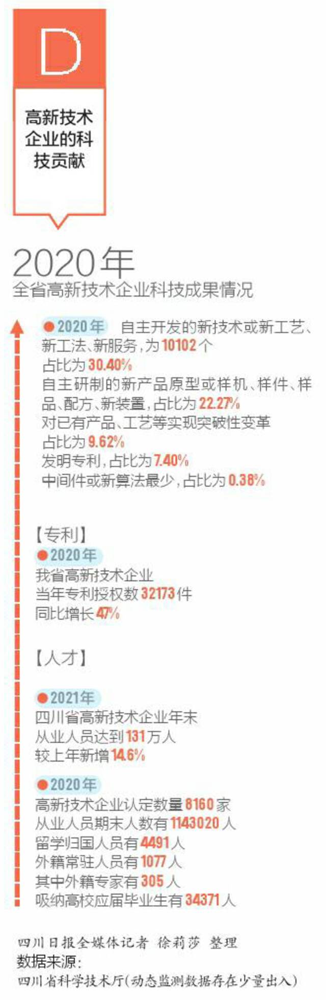 10255！四川高新技术企业步入“万家时代”