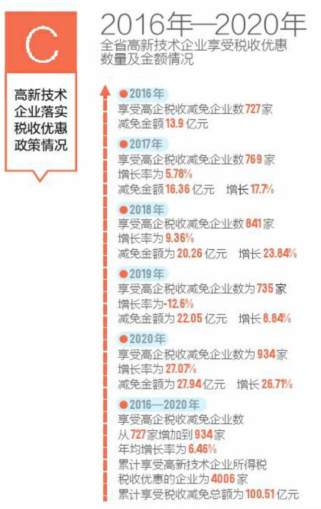 10255！四川高新技术企业步入“万家时代”