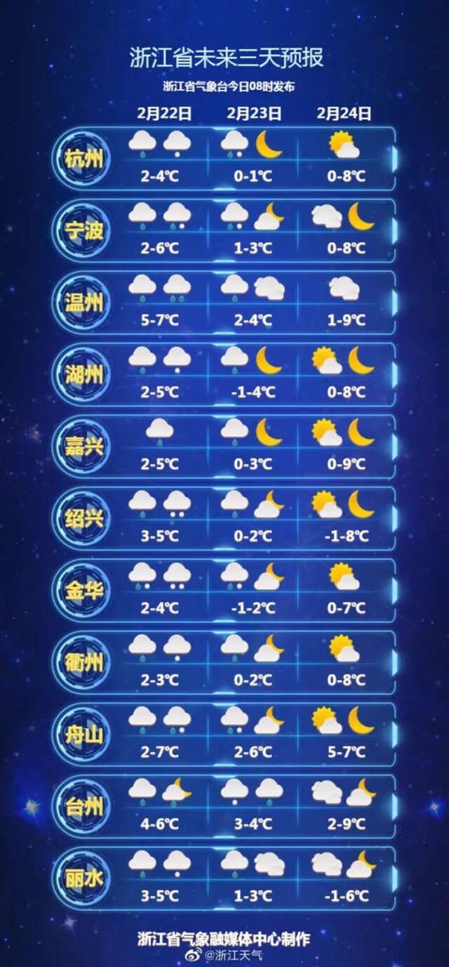 大雪+结冰+大风！浙江发布54条气象预警，省气象局启动Ⅳ级应急响应