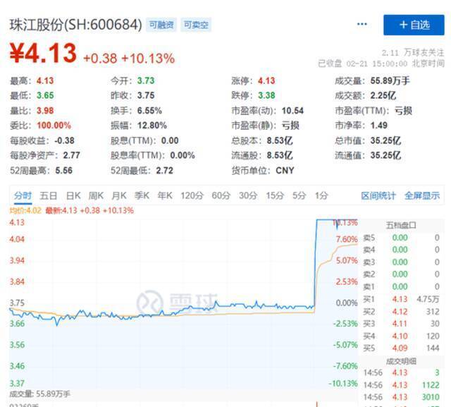 六家银行集体行动：这座一线城市房贷利率下调，本土房企直线涨停