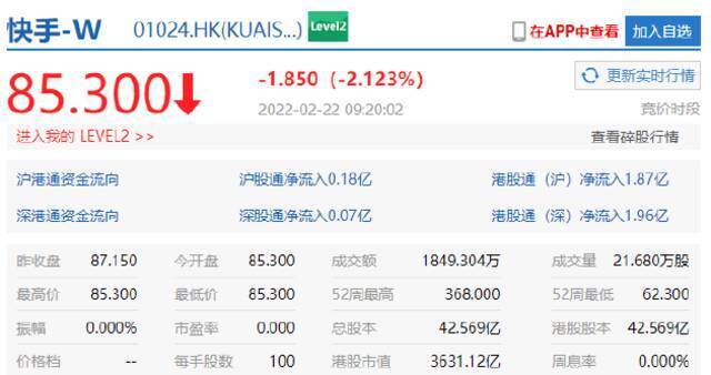 腾讯控股开跌近3%，快手、美团开跌超2%