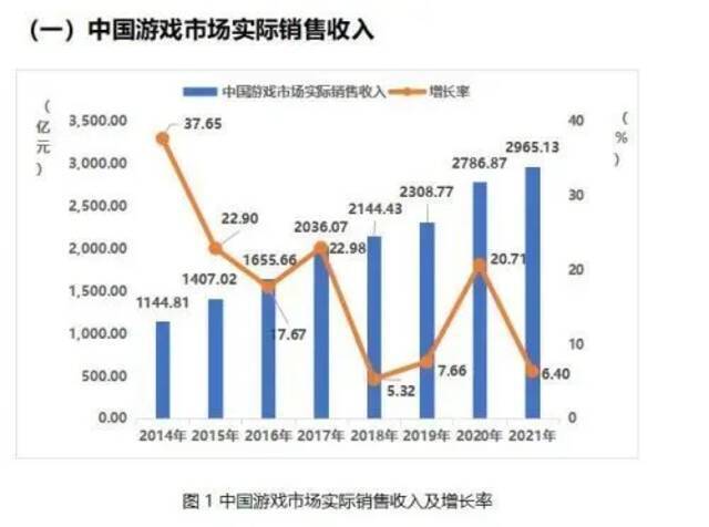 一张截图何以“锤跌”腾讯2000亿？