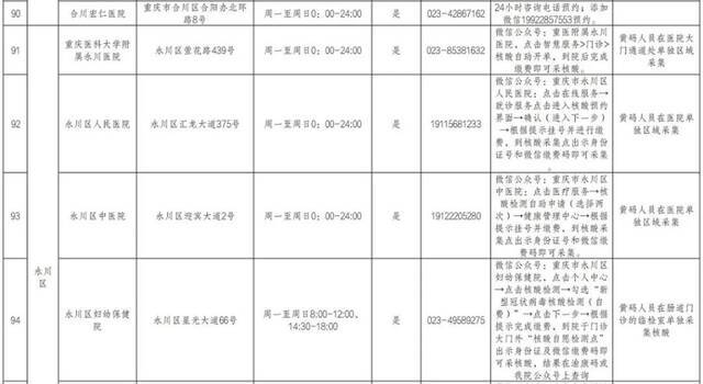 收藏备用！重庆市提供核酸检测服务医疗机构名单（最新）