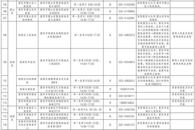 收藏备用！重庆市提供核酸检测服务医疗机构名单（最新）