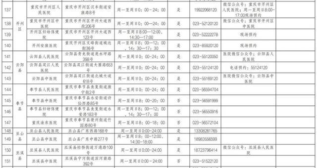 收藏备用！重庆市提供核酸检测服务医疗机构名单（最新）