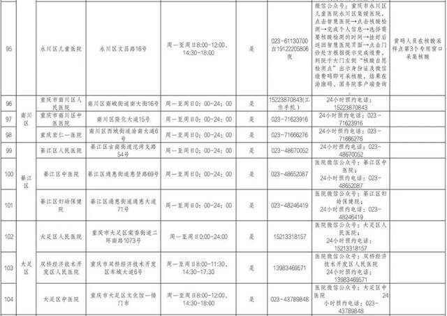 收藏备用！重庆市提供核酸检测服务医疗机构名单（最新）