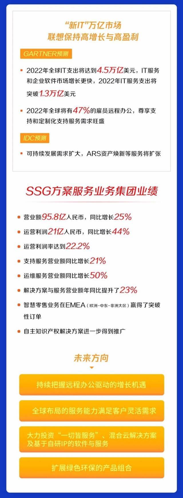 一图看懂联想集团第三财季财报：净利润40.9亿元