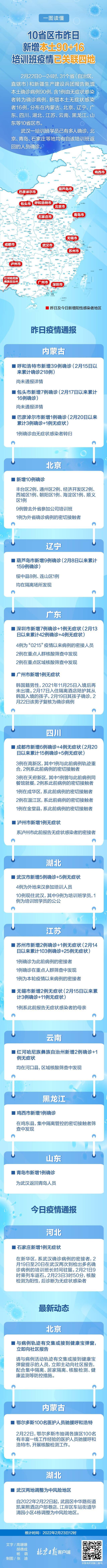 10省份昨日有新增病例，培训班疫情已关联四地