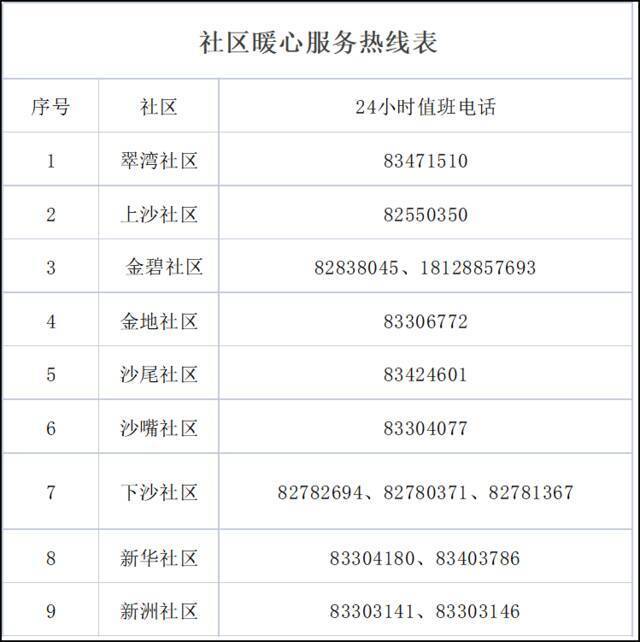 深圳市福田区、罗湖区这些区域已被管控