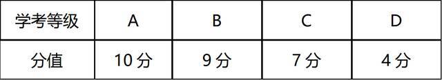 权威发布  温州医科大学2022年 “三位一体”综合评价招生章程