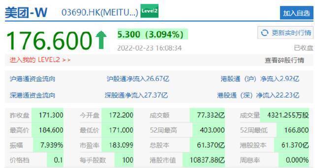 商汤涨近7%，京东、美团涨超3%