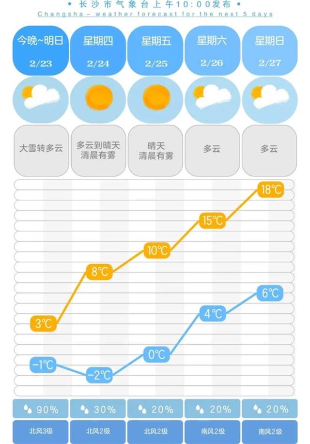 湖南多地积雪破历史极值！专家：与拉尼娜事件有关