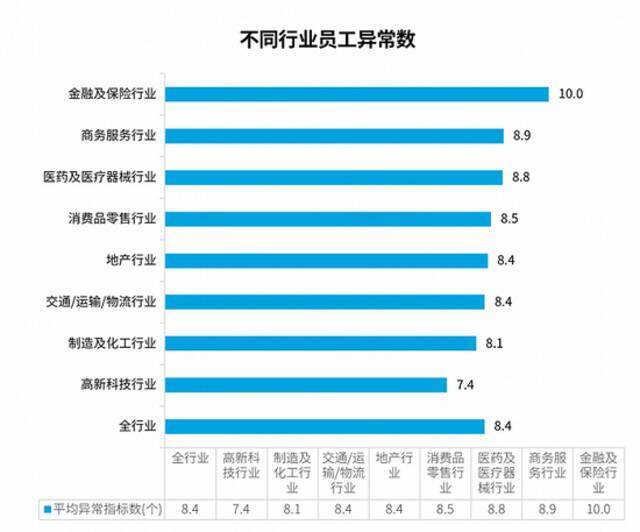 字节跳动员工猝死背后，每年超三成上班族未体检