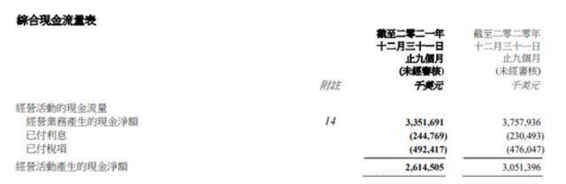 美丽业绩另一面：联想集团广告宣传费暴增、负债超400亿美元