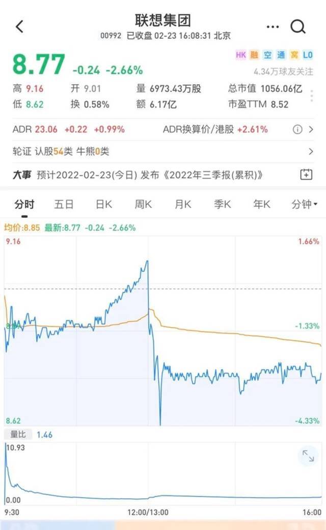 美丽业绩另一面：联想集团广告宣传费暴增、负债超400亿美元