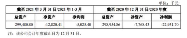 （深圳联想懂的通信有限公司最近一年及一期财务数据）