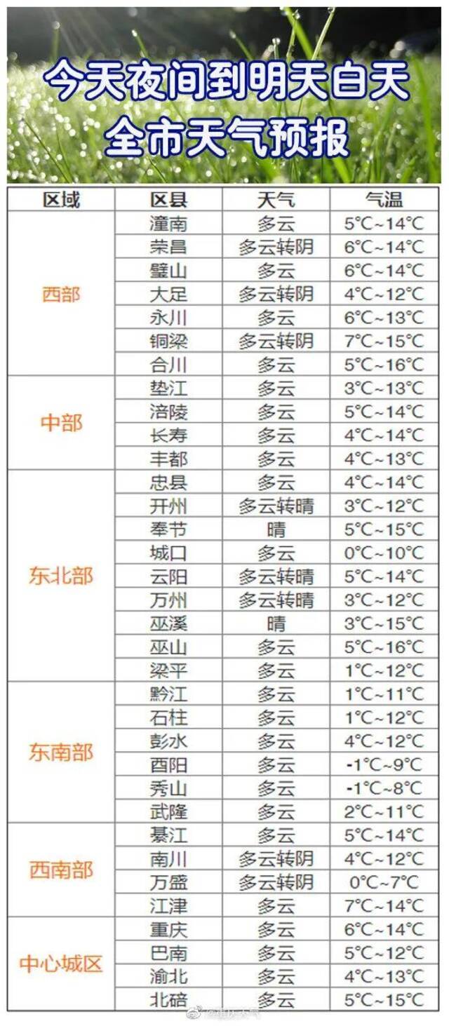 今天，你“晒”了吗？