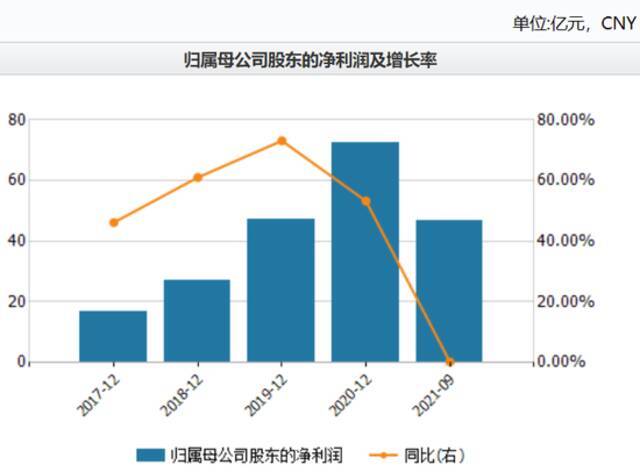 立讯精密牵手奇瑞入局造车 前景虽广阔暂难解“近渴”