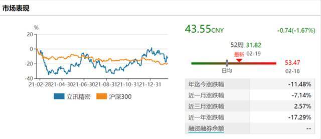 立讯精密牵手奇瑞入局造车 前景虽广阔暂难解“近渴”