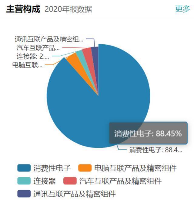 立讯精密牵手奇瑞入局造车 前景虽广阔暂难解“近渴”