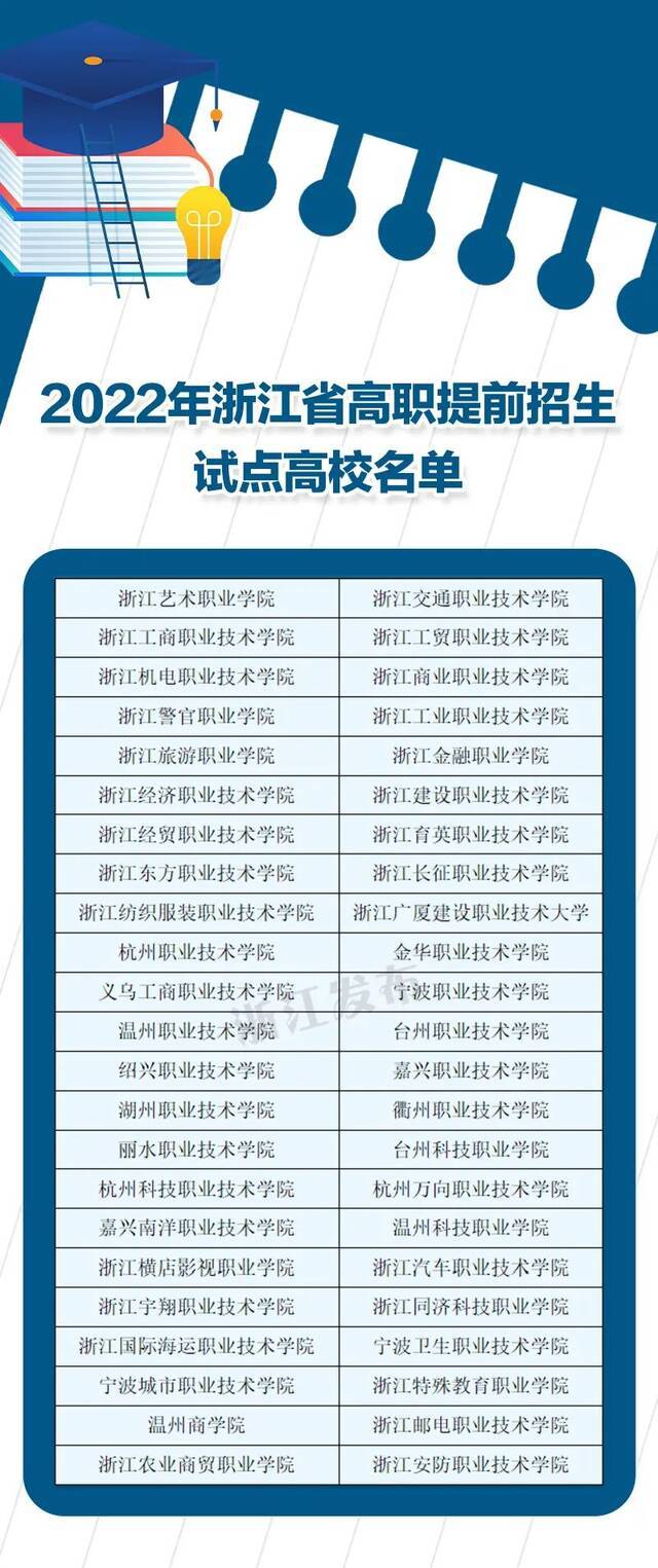 浙江“42所+46所”高校招生将启！报考需哪些流程？有什么注意事项？