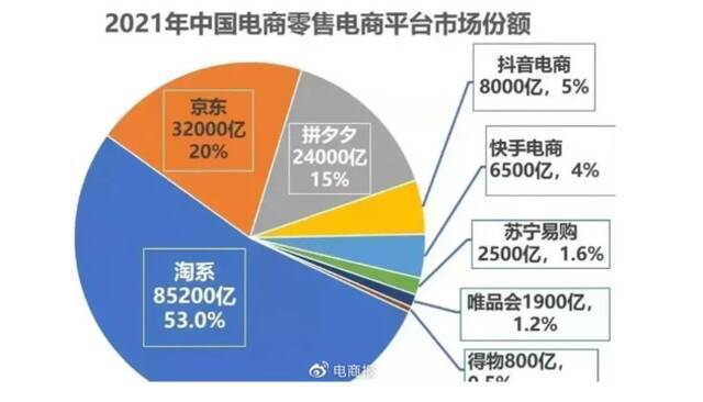 电商报报道截图