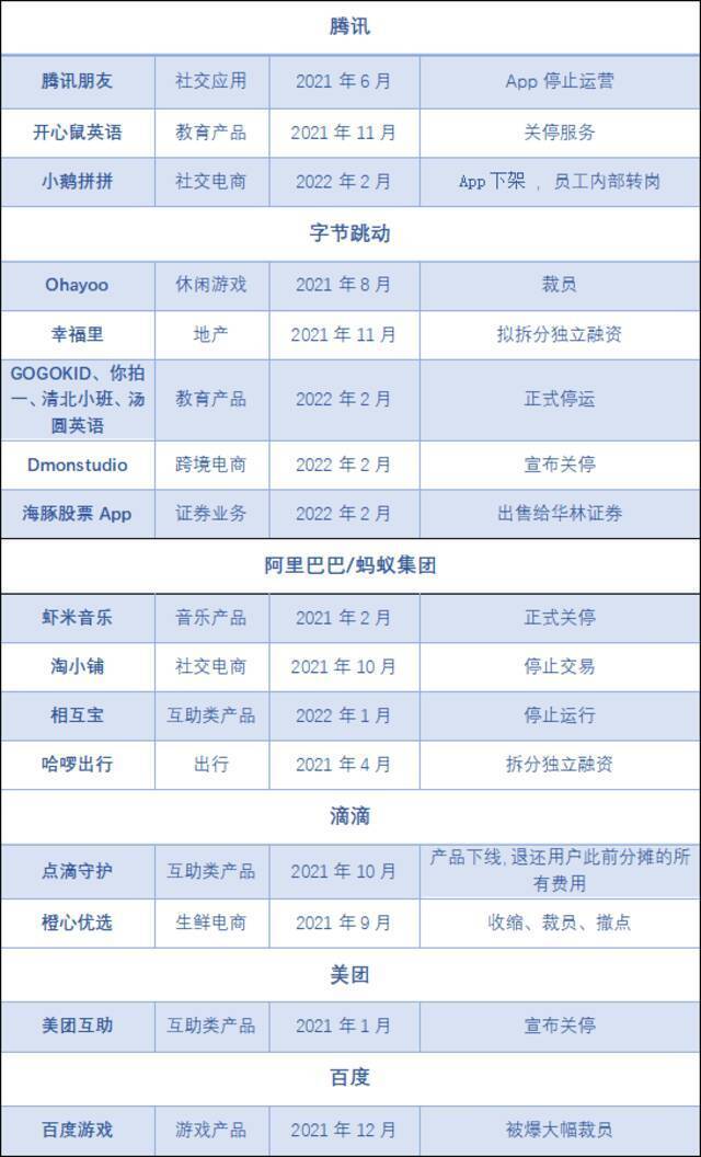 腾讯、字节、阿里们，正在缩回“探索”的手