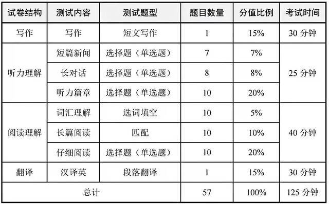 “张老师，四六级成绩啥时候出？”