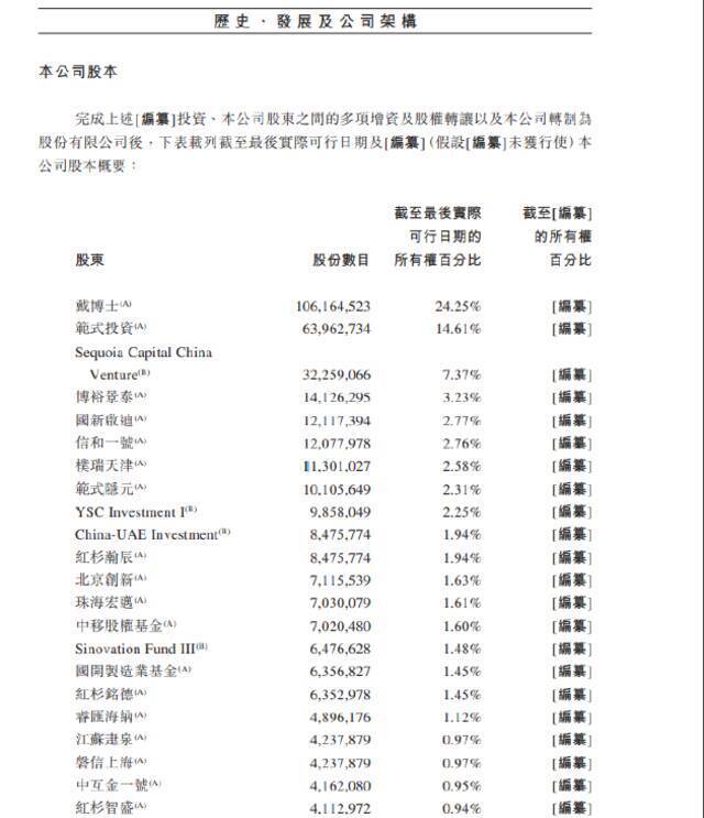 第四范式提交赴港IPO申请 创始人戴文渊持股24.25%