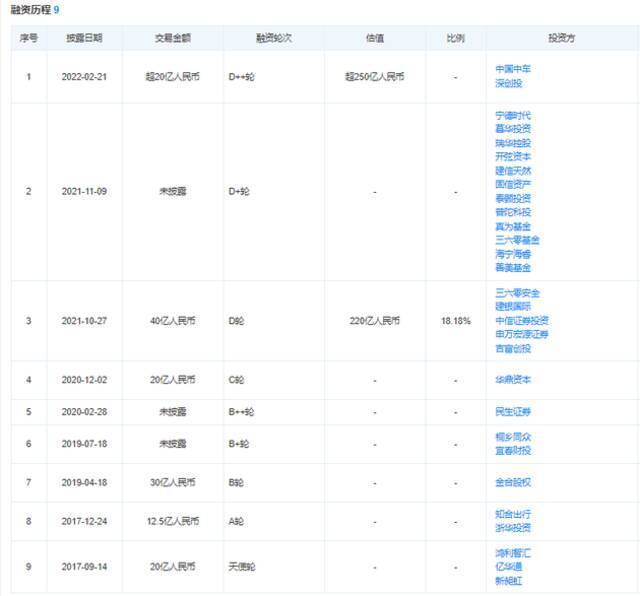 图：哪吒汽车融资信息；来源：天眼查